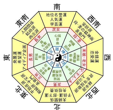 時鐘風水方向